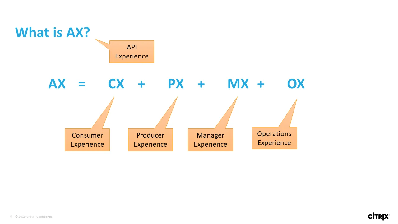 API experince