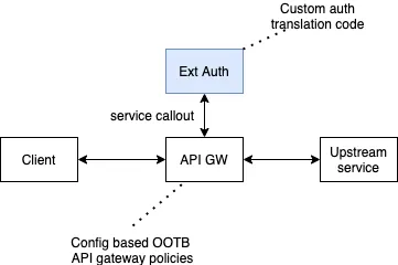 Service call